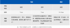上海阿德科特2024-2025学年秋季招生计划