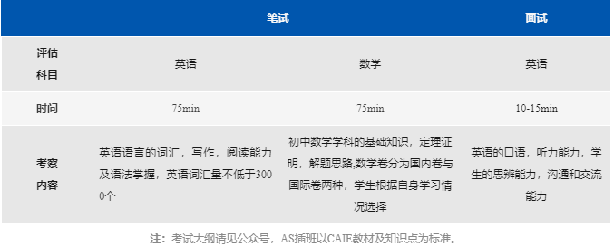 阿德科特2024秋招测试内容