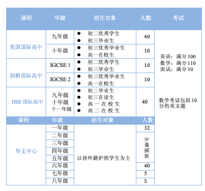 上海金苹果学校国际部2024招生计划及招生对象