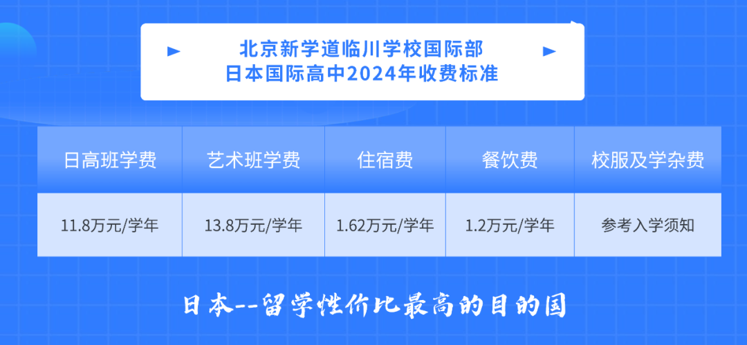 北京市新学道临川学校国际部2024学费标准
