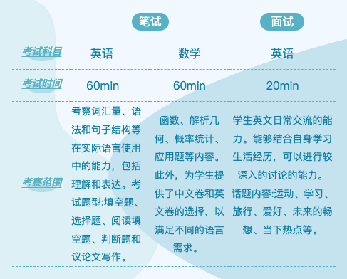 上海安生学校高中部入学评估