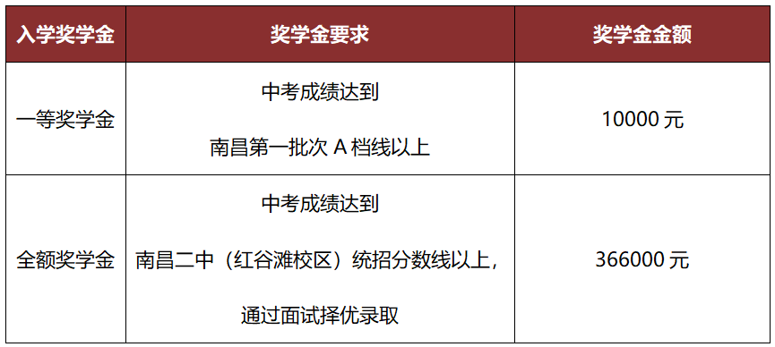 天行创世纪学校特色高中部2024奖学金