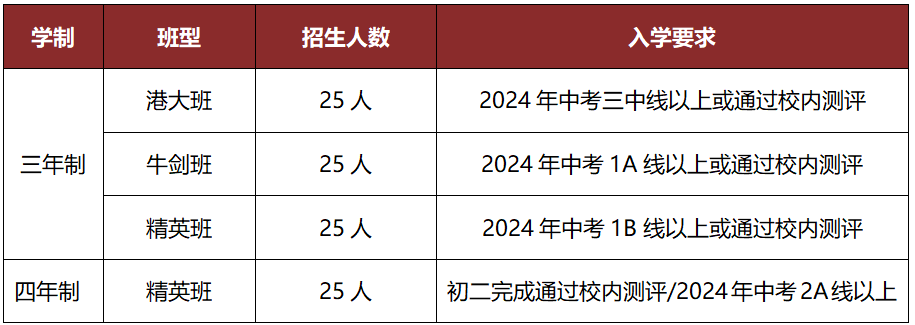 天行创世纪学校特色高中部2024秋招计划