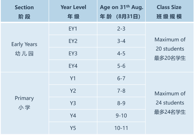 广州天河爱莎外籍人员子女学校2024-2025学年秋季招生计划