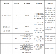 广州市香江中学国际部2024-2025学年秋季招生简章!