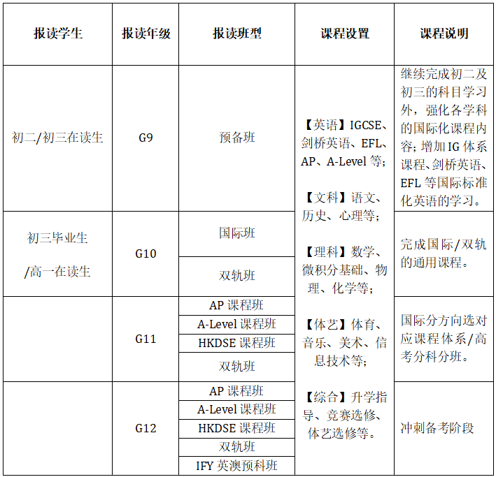 广州市香江中学国际部2024招生