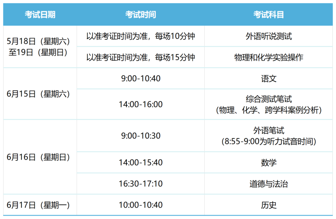 2024年上海市初中学业水平考试时间安排