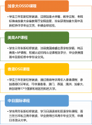 上海市民办新虹桥中学国际部2024-2025学年秋季招生简章