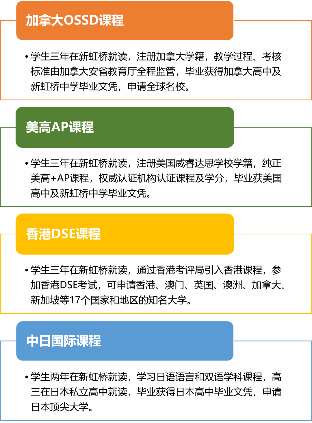 上海市民办新虹桥中学国际部课程体系
