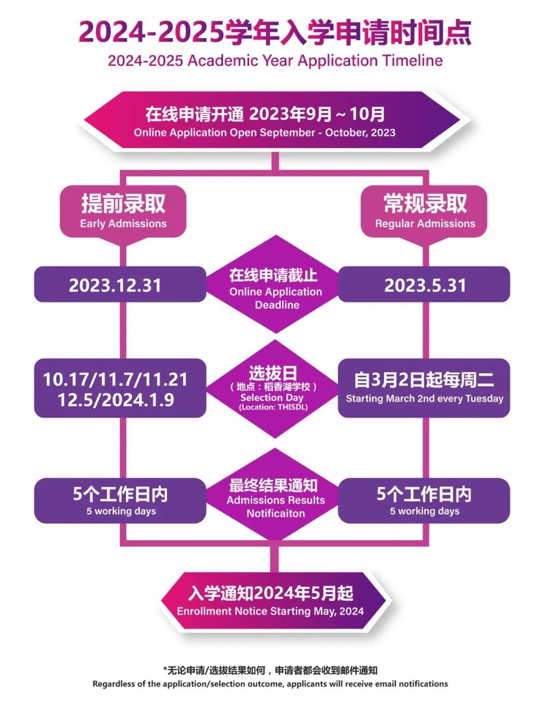 北京稻香湖学校/清华附中外籍入学申请时间