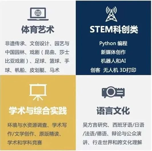 苏州阿德科特学术课程