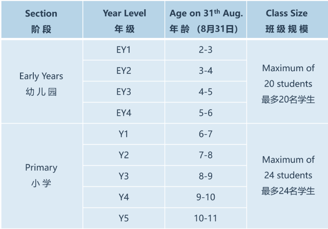 爱莎天河学校2024秋招计划