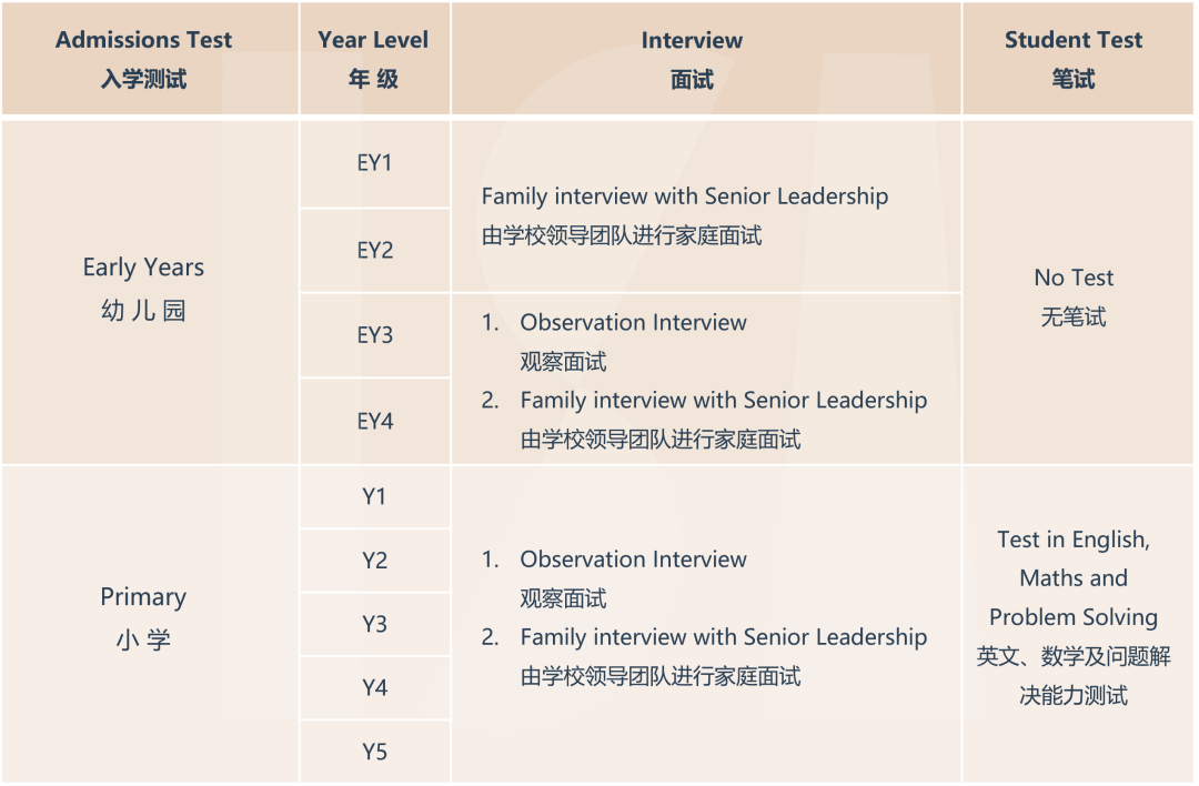 爱莎天河学校2024入学测试