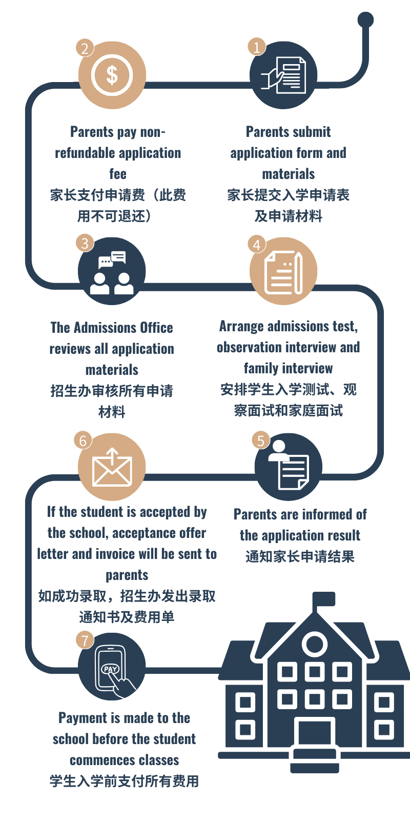 爱莎天河学校入学申请流程