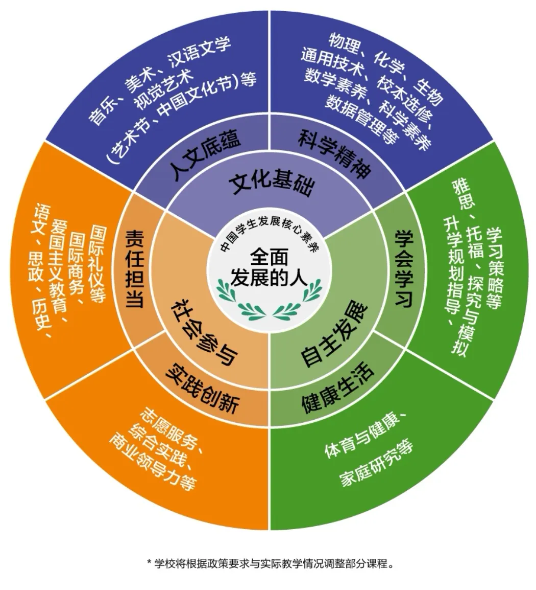 省实越秀中加OSSD中外合作办学国际融合课程