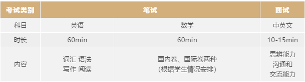 考试内容