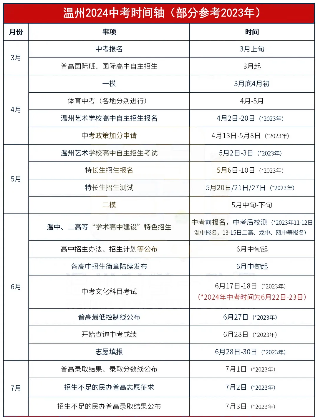 2024温州中考时间轴