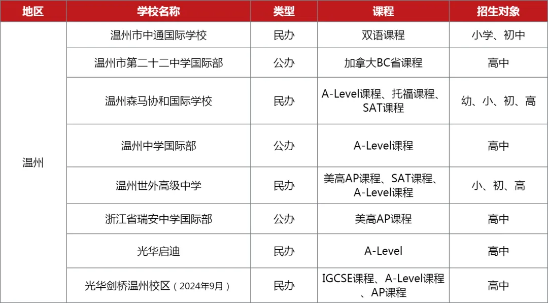 温州国际学校