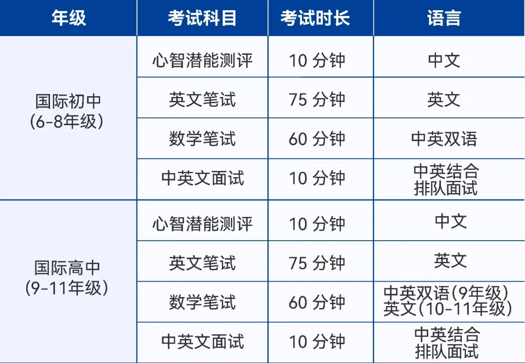 深圳新哲文院考试科目