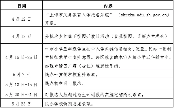 上海市世外中学初中2024年报名办法和招生方式