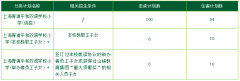 上海青浦平和双语学校2024学年招生简章