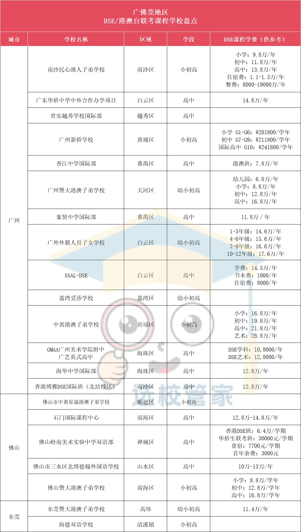 广佛DSE学校