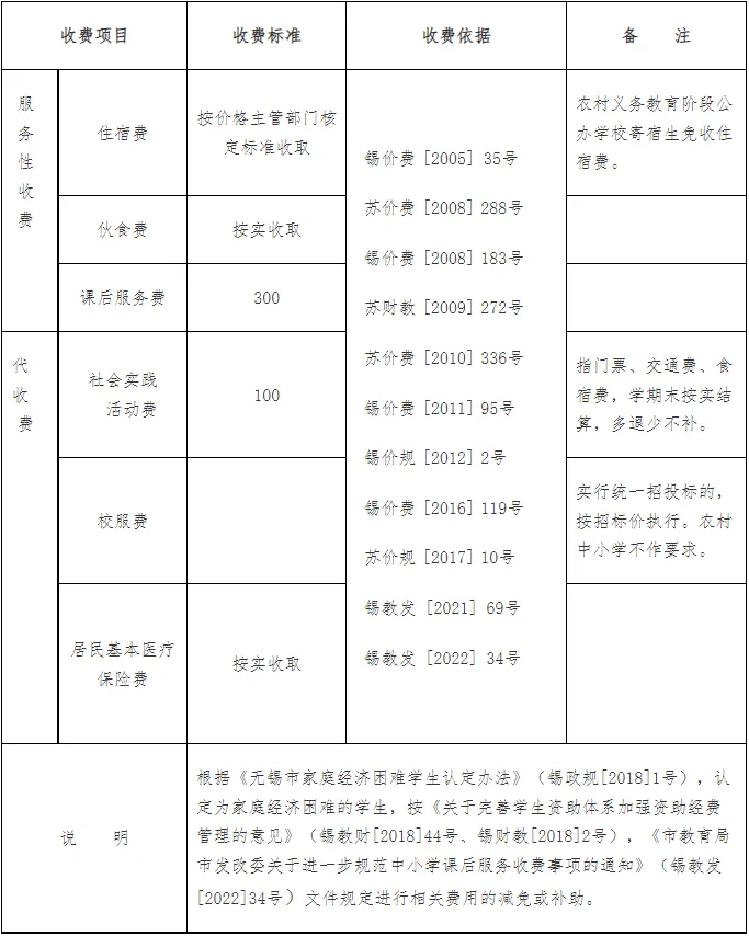 无锡公办幼儿园收费表