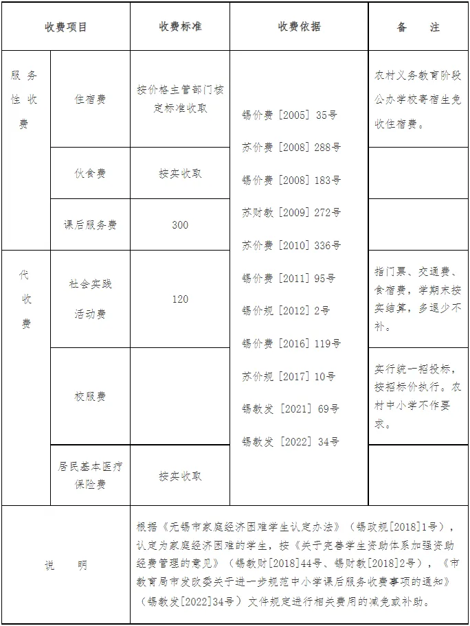 无锡公办小学收费表