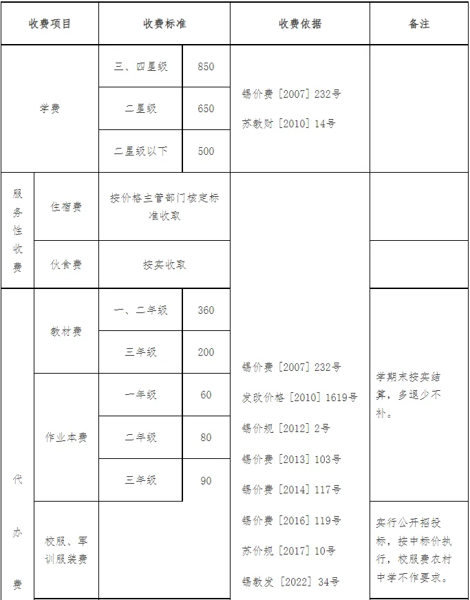 无锡公办初中收费表