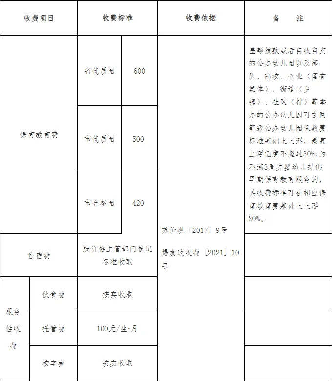 无锡公办普通高中收费表