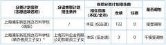 上海浦东新区民办万科学校2024学年秋季小初招生计划及学费介绍