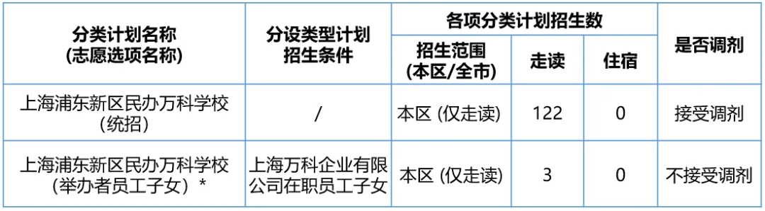 上海浦东新区民办万科学校2024学年小学招生计划