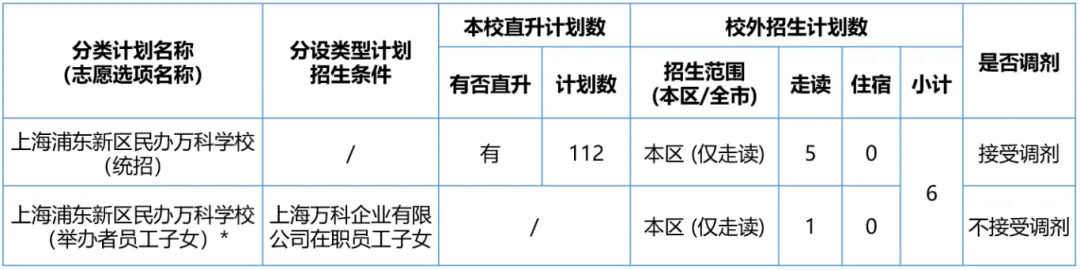 上海浦东新区民办万科学校2024学年初中招生计划