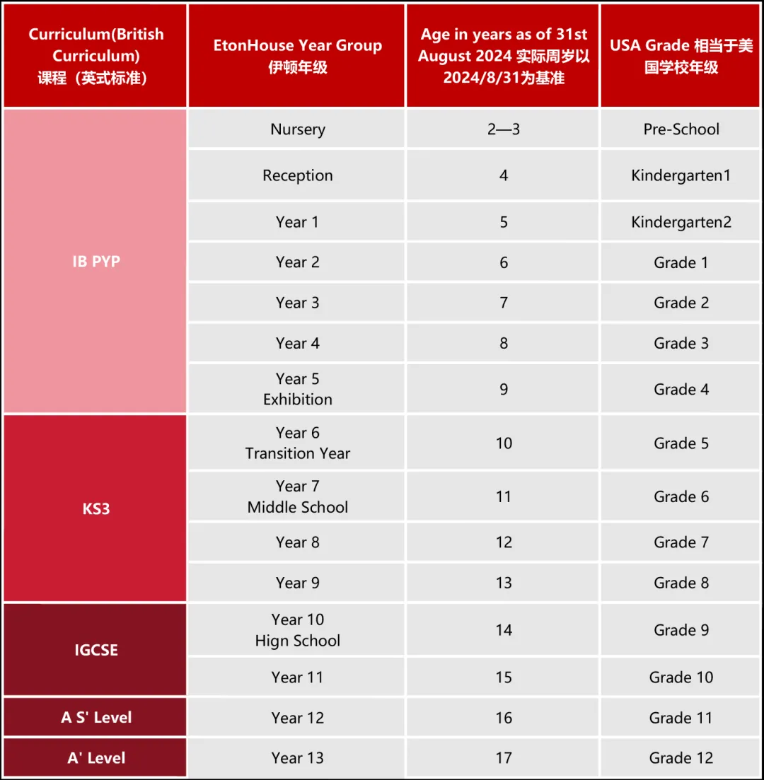 佛山伊顿国际学校2024-2025学年秋招计划