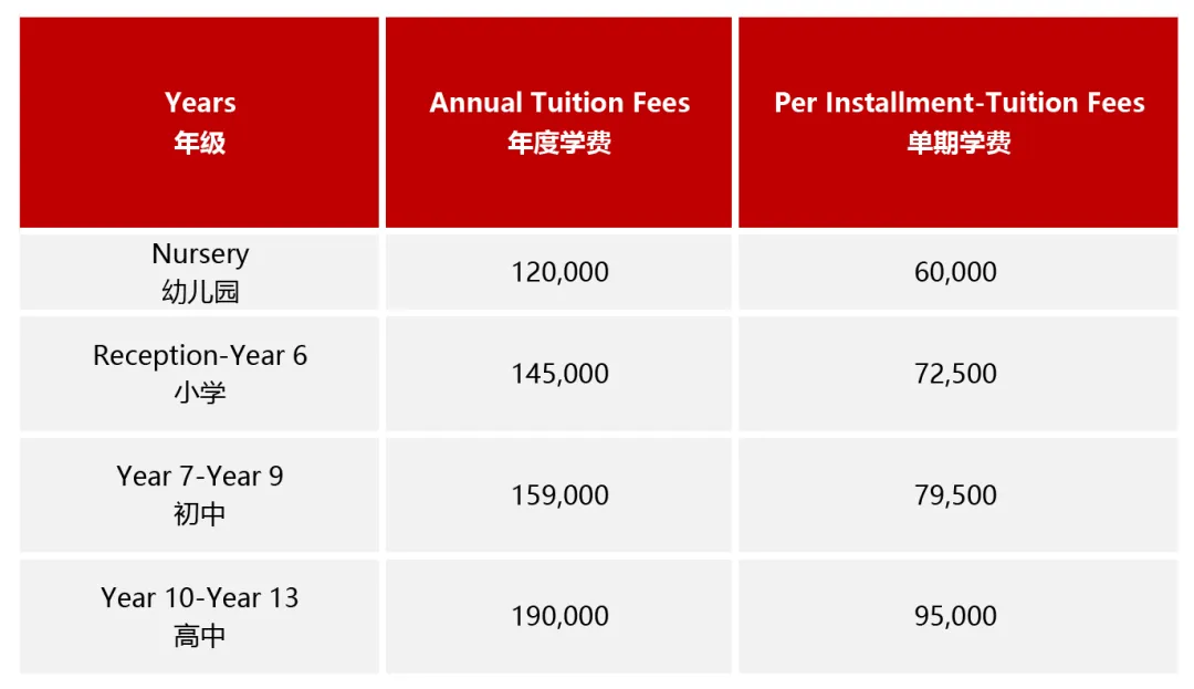 伊顿学校2024-2025 学费说明