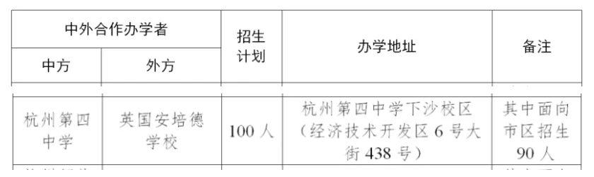 杭州第四中学国际部2024招生