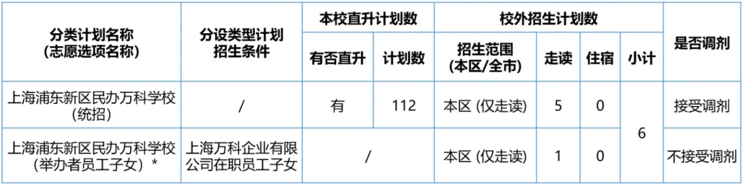 上海浦东新区民办万科学校2024初中招生计划