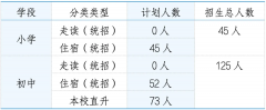 上海新纪元双语学校小初2024学年招生简章