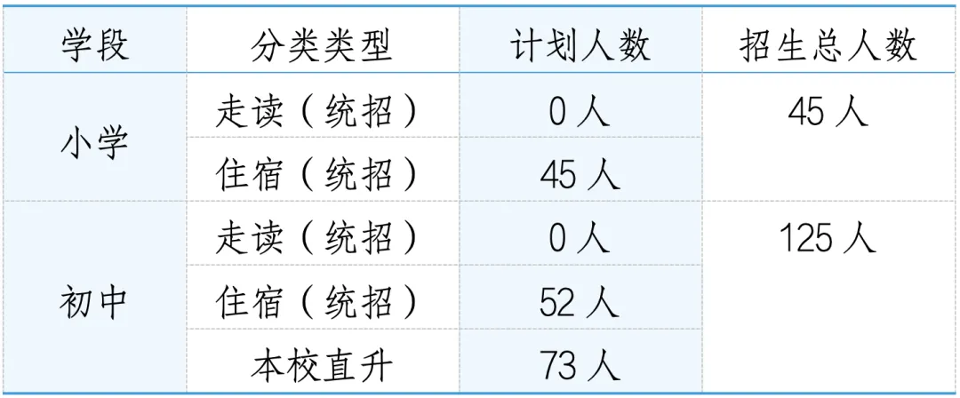 上海新纪元双语学校小初2024学年招生计划