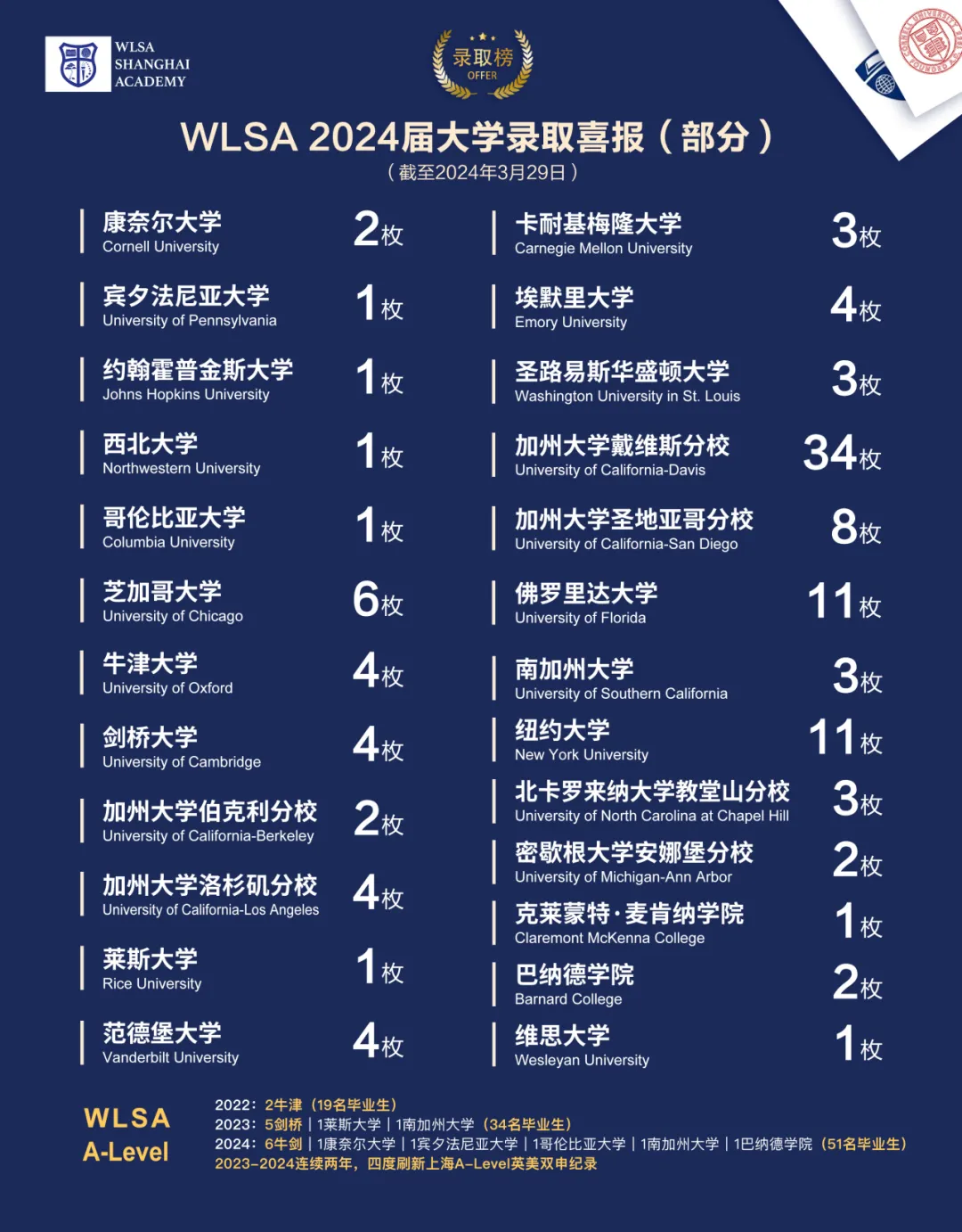 WLSA上海学校2024届大学录取喜报(部分)