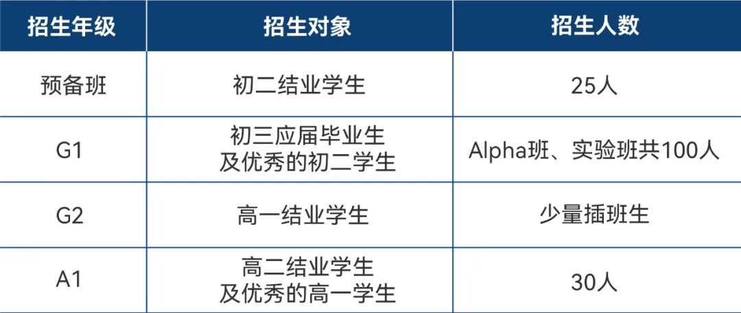 招生对象与名额