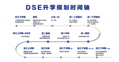 太仓市华顿外国语学校国际高中部香港DSE课程2024学年秋季招生介绍