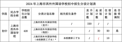 上海***外外国语学校2024学年初中招生简章