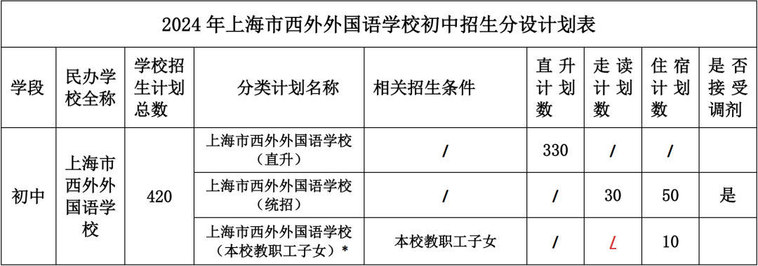 招生计划