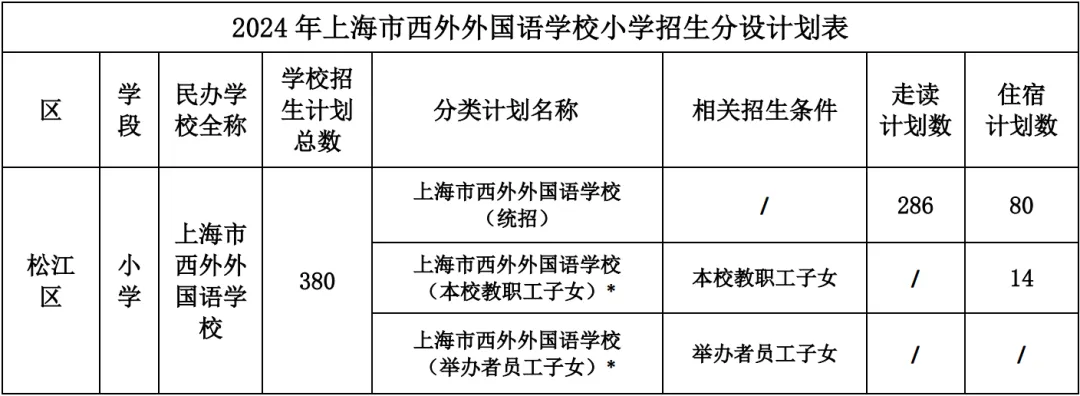 招生计划