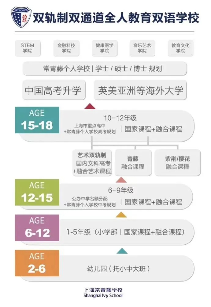 双轨制双通道全人教育