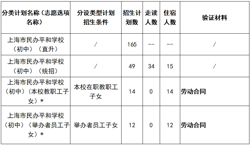 上海市民办平和学校2024初中招生计划