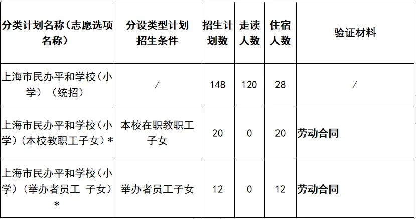 上海市民办平和学校2024小学招生计划