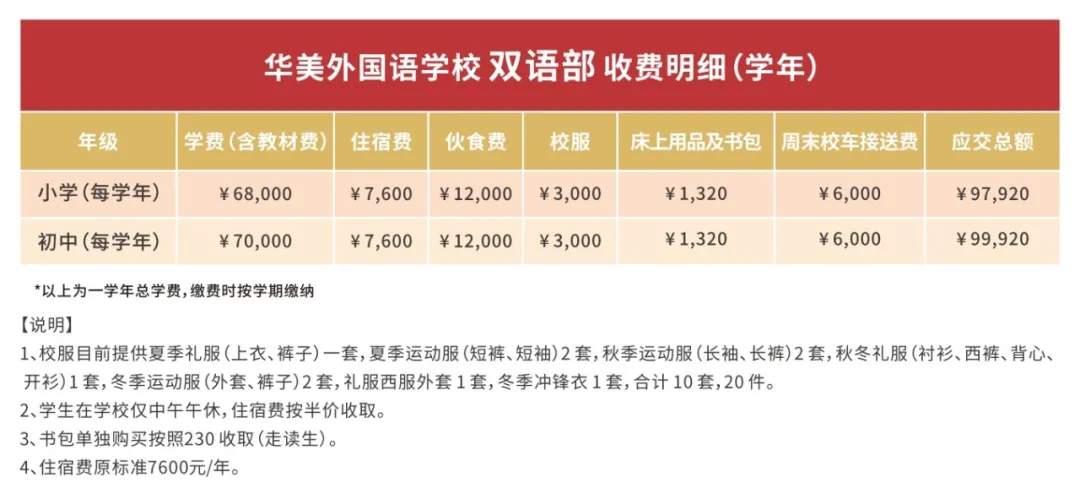 深圳市华美外国语学校2024双语部收费参考