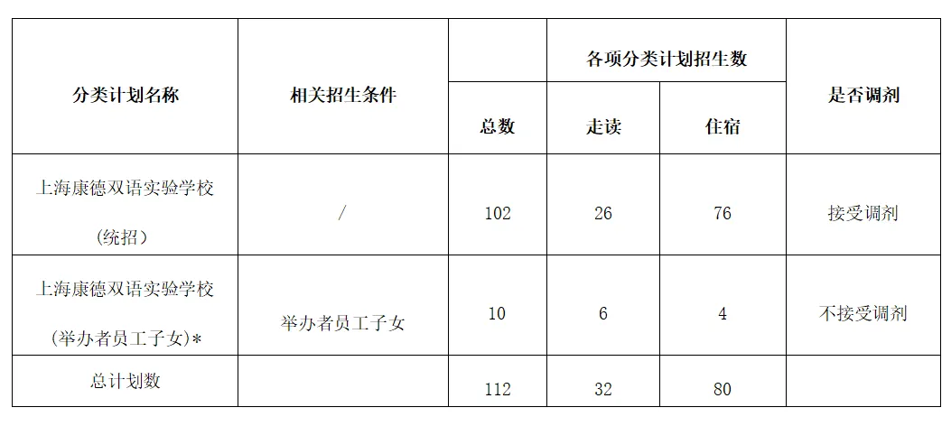 2024年上海康德双语实验学校(小学)招生计划表